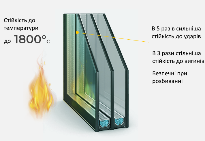 Загартовані склопакети кременчук