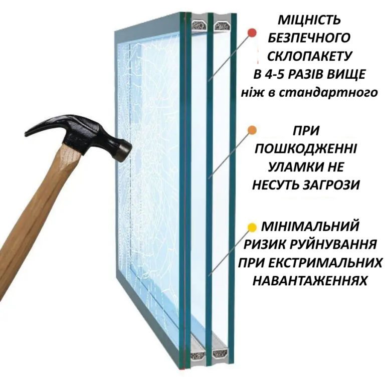 склопакети триплекс Кременчук
