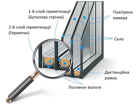 двохкамерний склопакет кременчук