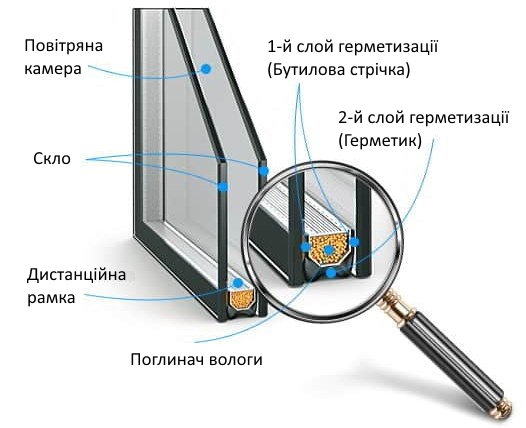 однокамерний склопакет кременчук